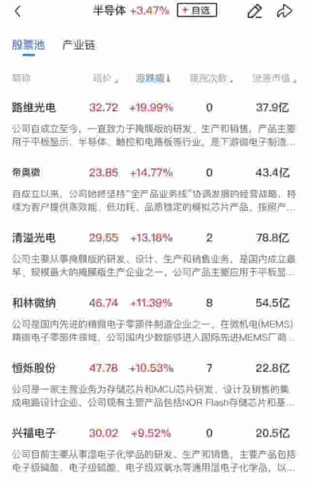 科技股全线修复!创业板指领涨,机器人、DeepSeek概念股成市场亮点