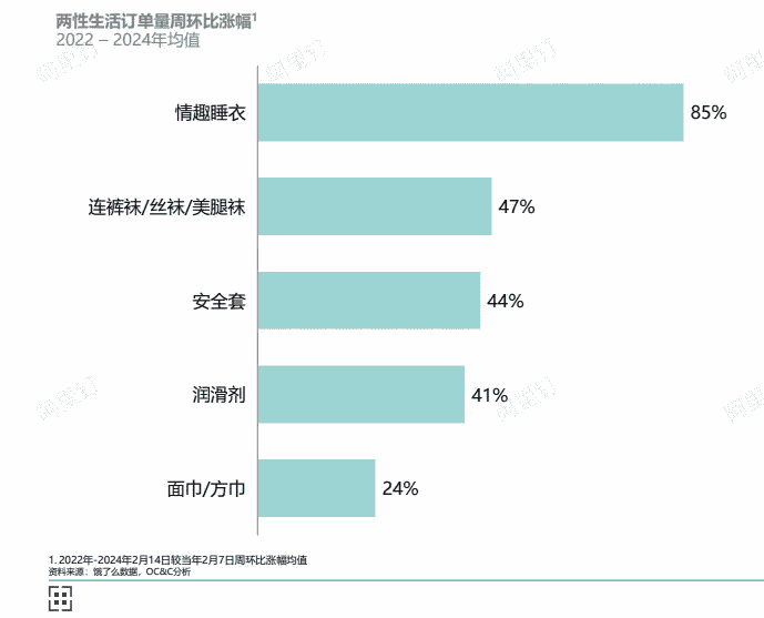 00后引领情趣用品新风潮，千亿市场迎来“阳光化”转机？