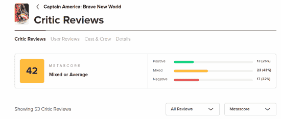 《美国队长4》口碑两极分化，观众好评率高达80%？