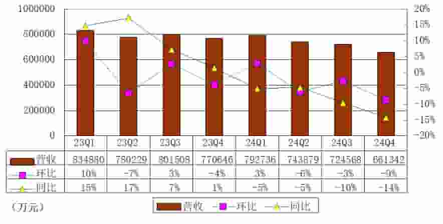 爱奇艺财报亮点：年营收近300亿，Q4运