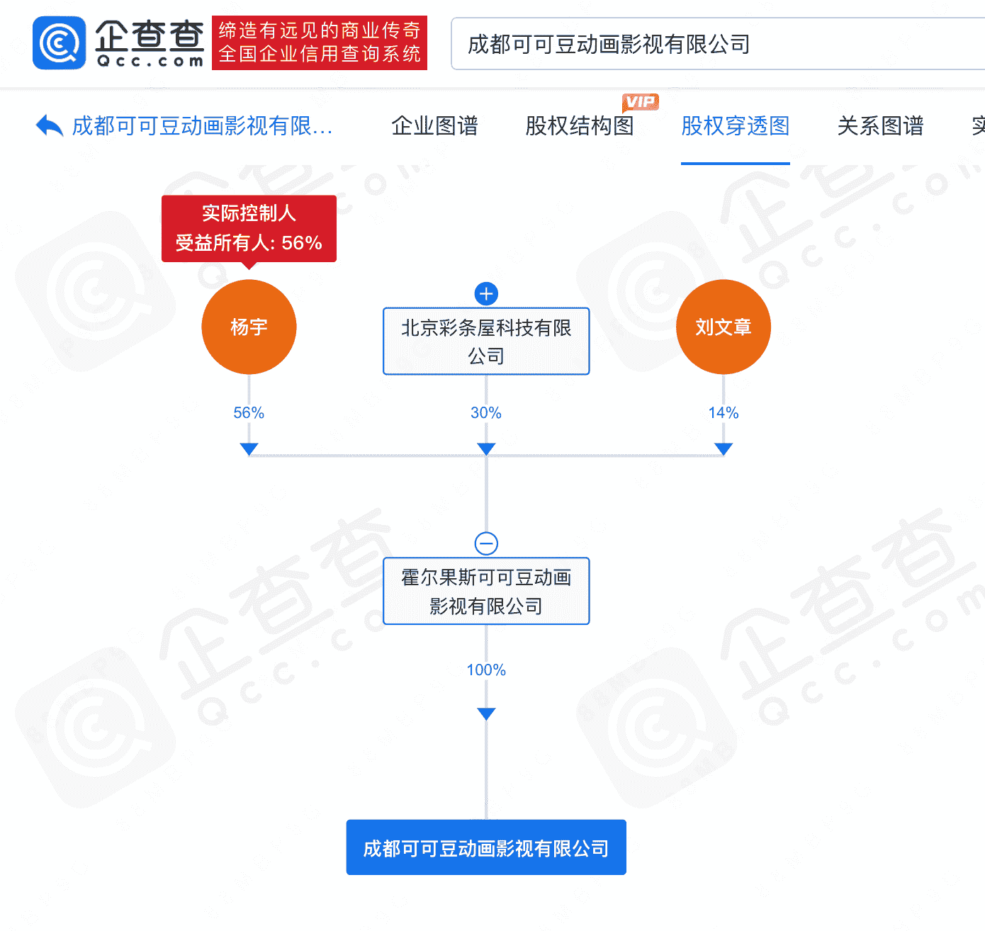 多家网店出售饺子导演同款毛衣，销量多为0
