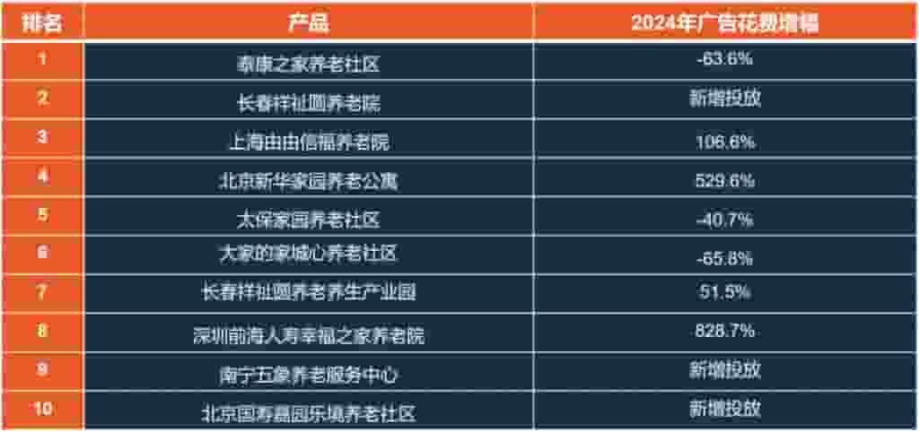 银发经济浪潮下，如何精准触达银发族