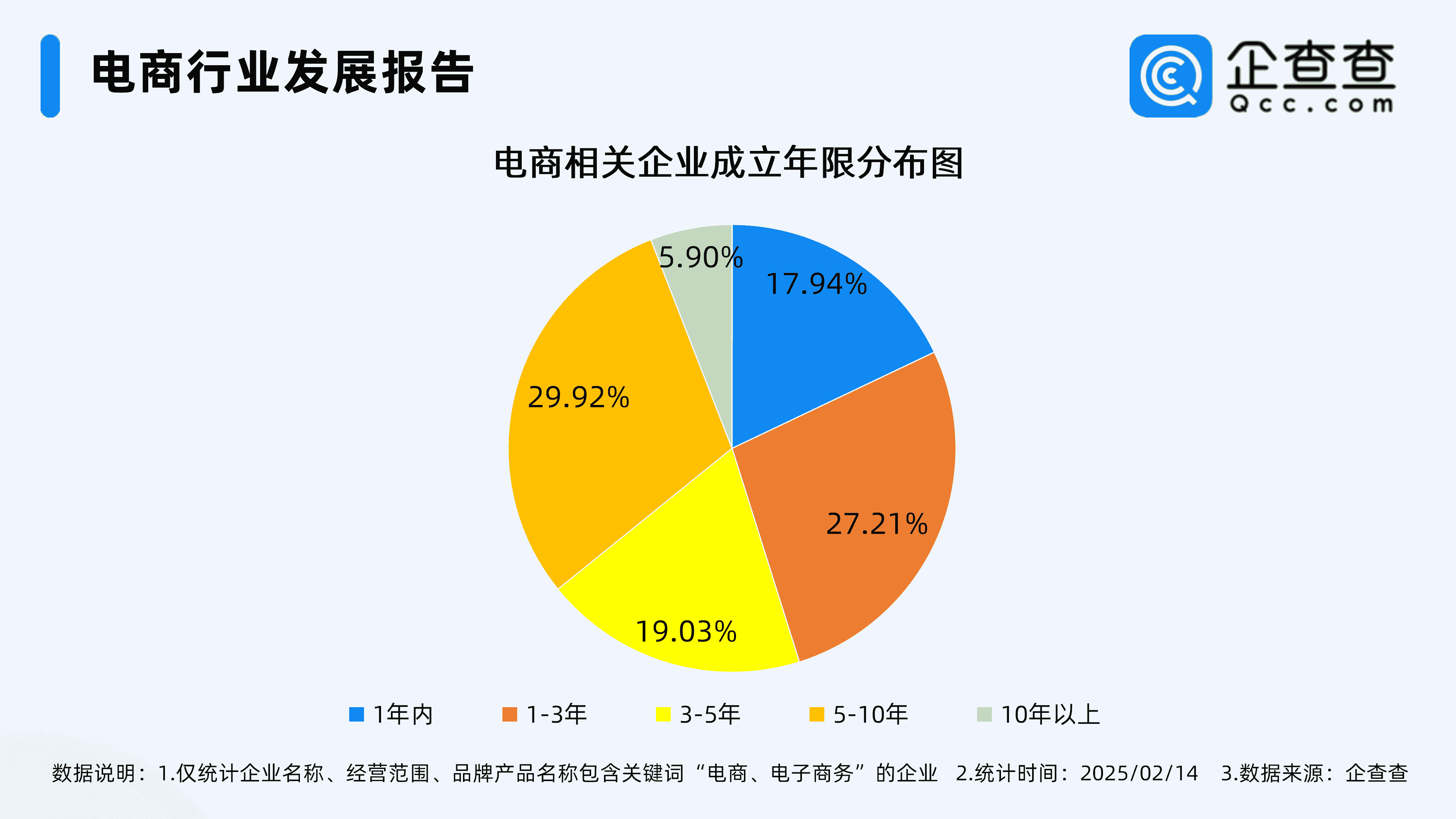 年货节电商火爆开场！企查查揭秘：电商企业存量已超380万家