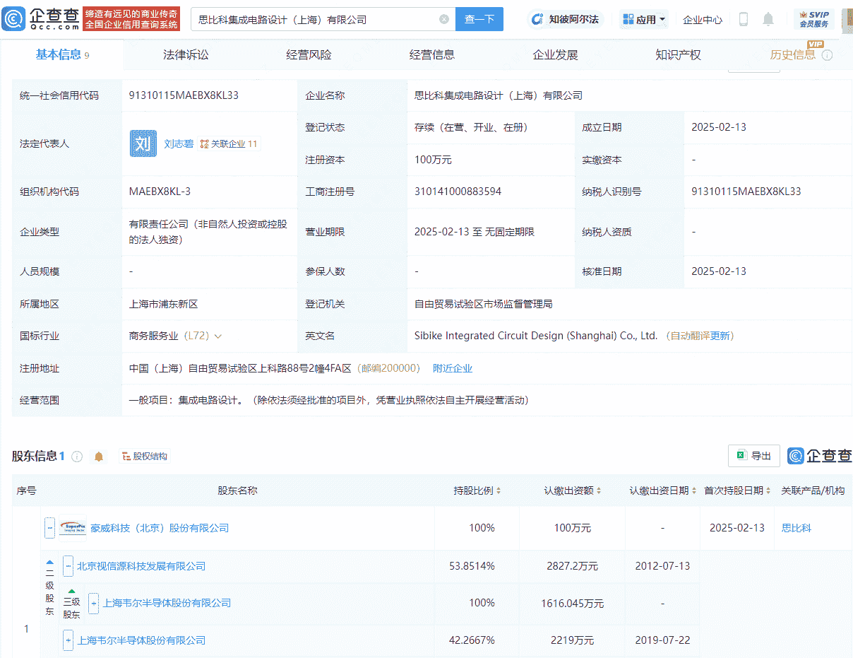 韦尔股份旗下新公司亮相上海,专注集成电路设计领域
