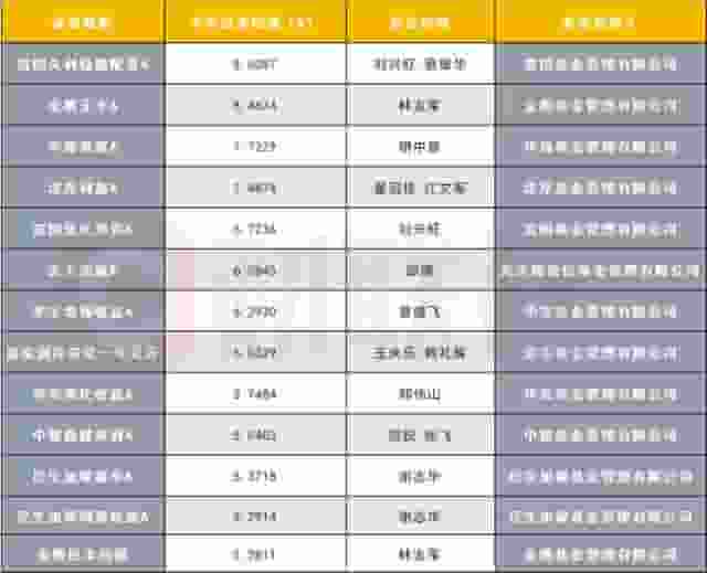 "转债市场升温，“固收+”基金迎爆发，多只基金收益超5%却暂停申购？