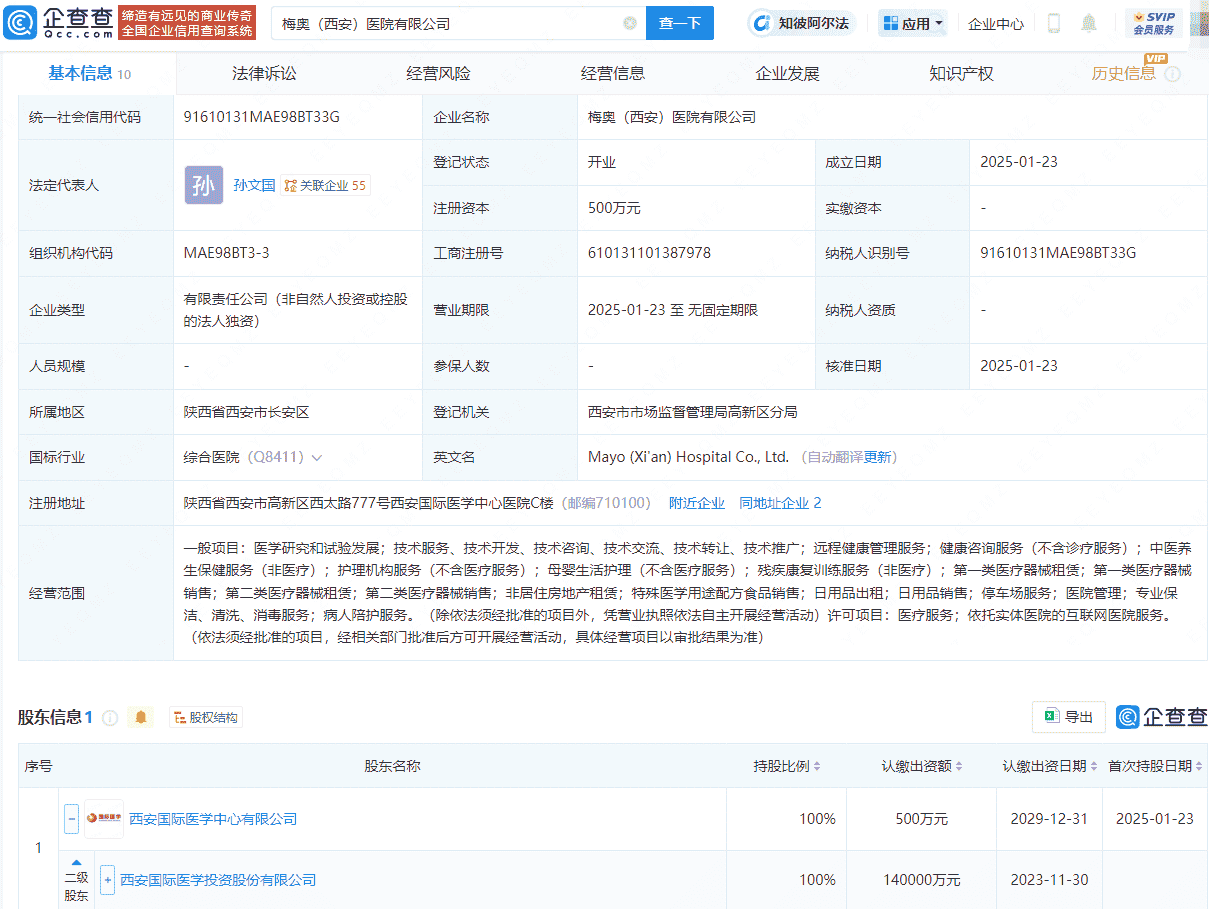 国际医学成立新公司，含远程健康管理