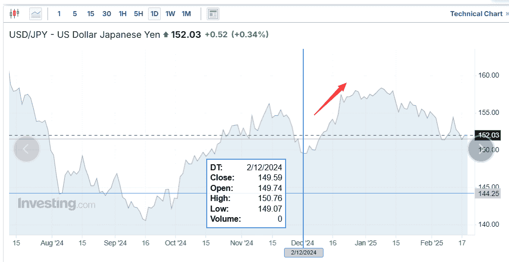 美债前三大持有国12月齐减持，外资净流入仍超870亿美元