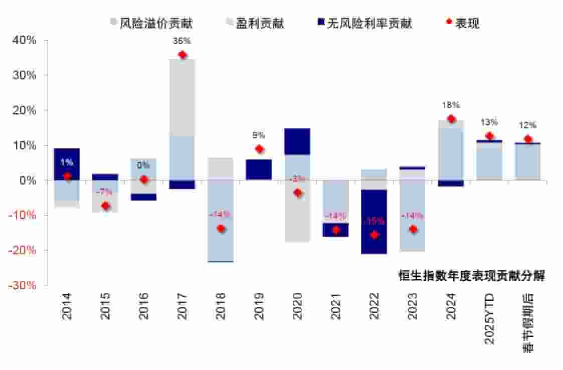 港股科技热浪掀起，恒指上探潜力几何？机构预测高点25000点