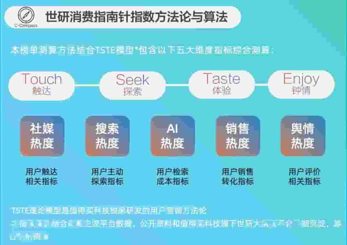 1月食品生鲜品牌热度排行:三只松鼠领跑,蜜雪冰城创意营销引热议!