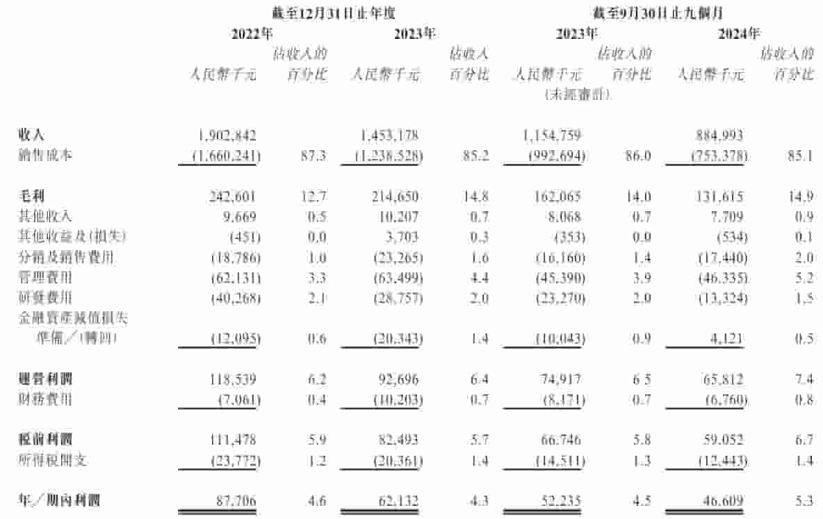 美联股份赴港上市路：营收下滑，外籍兄妹掌舵引关注