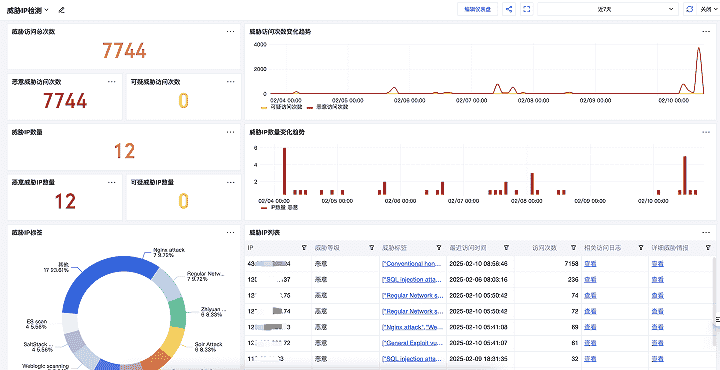 腾讯云CLS携手科恩实验室，实时检测恶意IP，筑牢企业网络安全防线