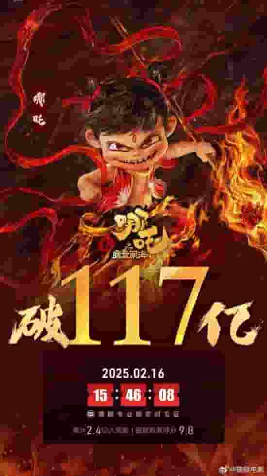 《哪吒之魔童闹海》票房再创新高，突破117亿大关！
