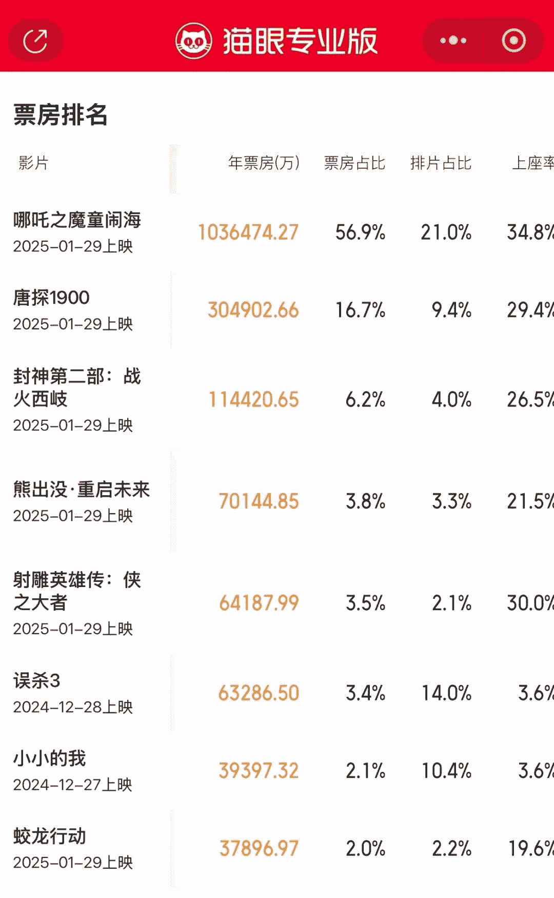 《蛟龙行动》制作特别版择日上映，是听取观众意见还是票房压力？
