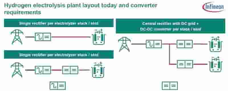 电子元件新角色：赋能氢能产业，加速绿氢时代到来！