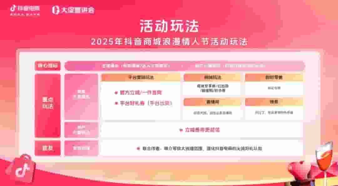 情人节商机涌动，抖音商城浪漫活动如