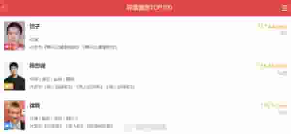 《哪吒之魔童闹海》票房破百亿，饺子导演跃居中国影史票房榜首