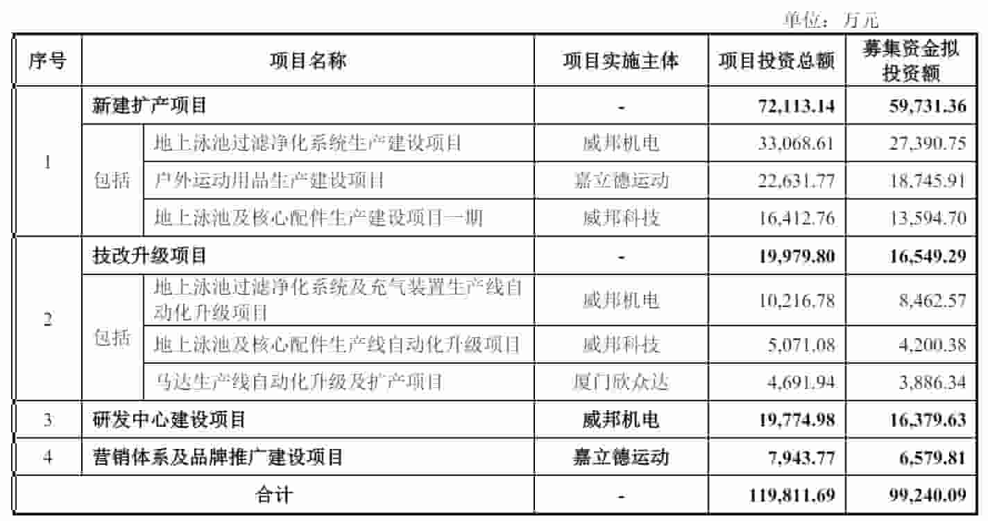 威邦运动IPO梦碎，年营收下滑近三成，家族企业上市路断