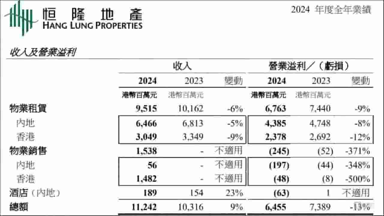 高端商业地产遇冷，恒隆与太古如何破局“奢侈品依赖症”？
