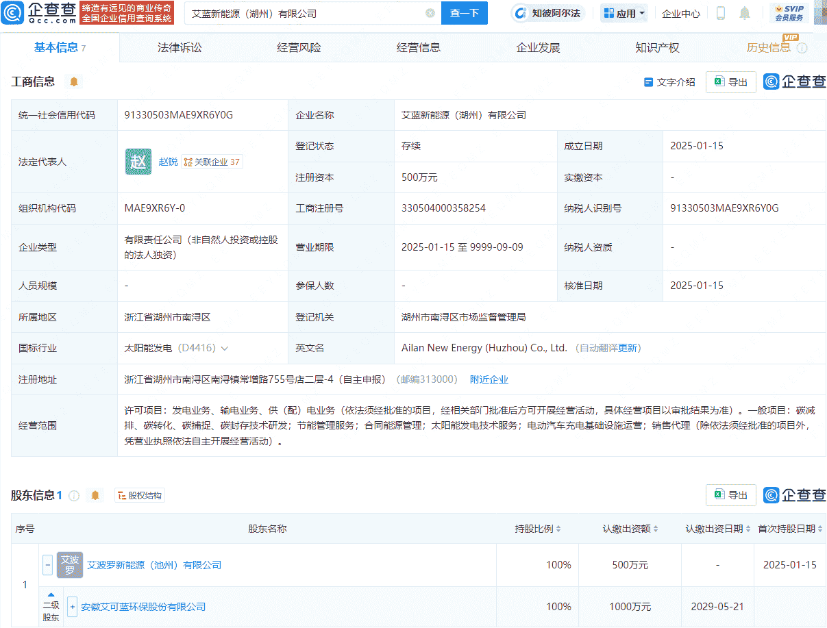 艾可蓝新能源公司启航，专注碳减排技