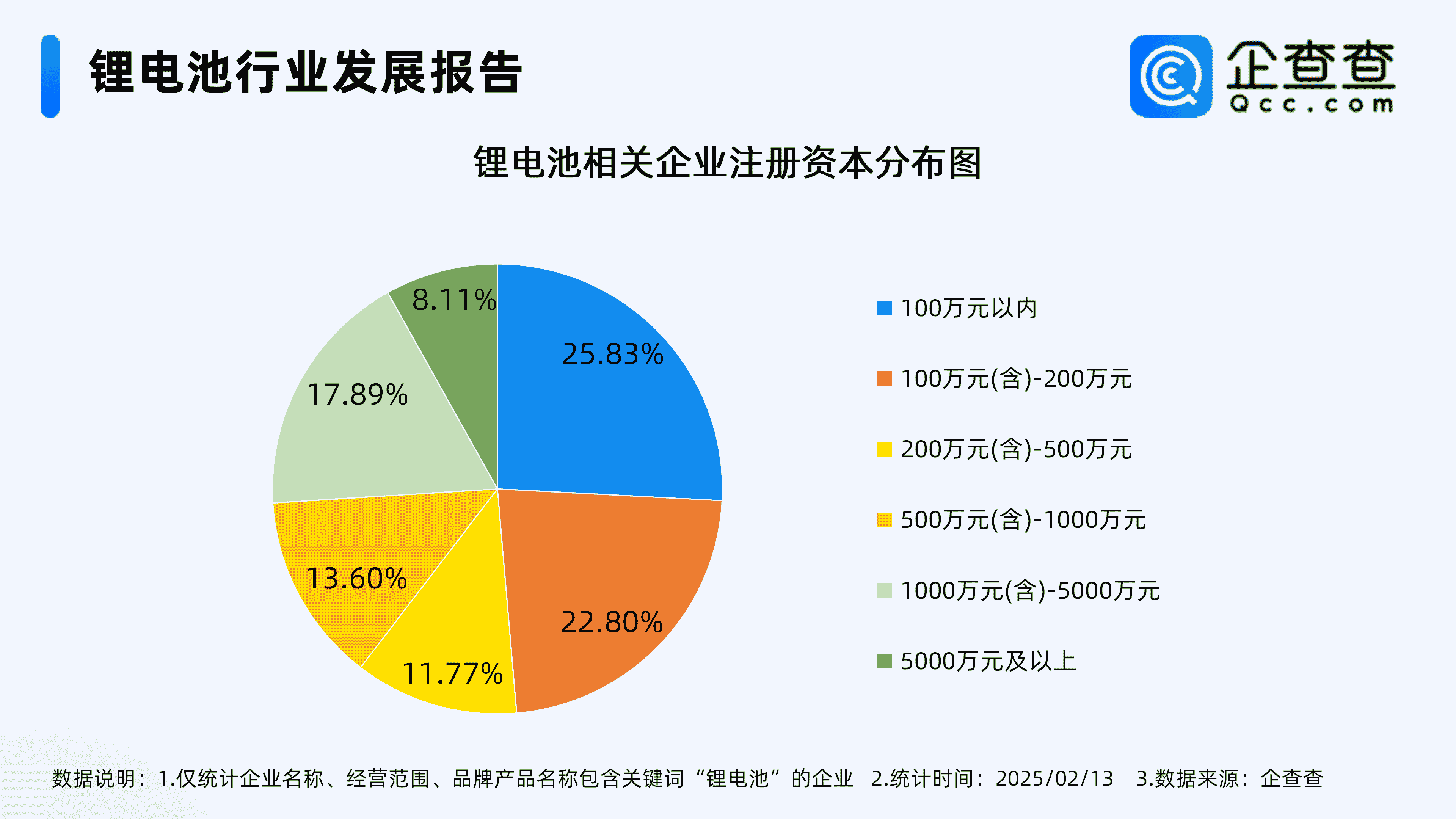 复旦新突破!锂电池“一针回春”,七成相关企业已深耕五年以上