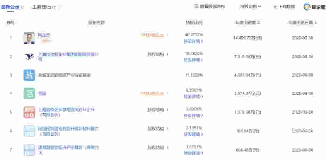 通威股份放弃增资润阳股份，未来合作新动向引关注