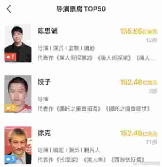 《哪吒之魔童闹海》助力饺子跃升！中国影史票房导演榜眼诞生