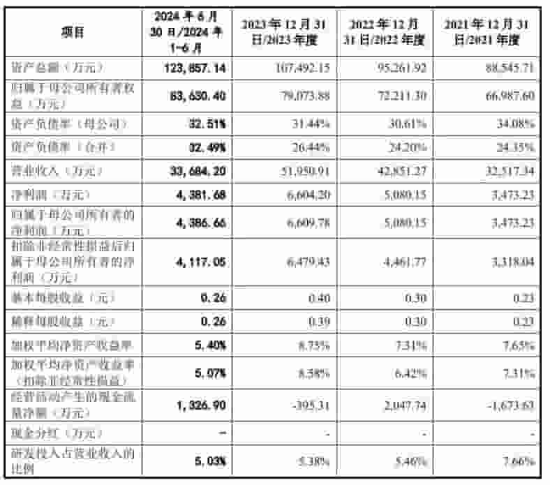 锦艺新材科创板IPO梦碎，哈勃等投资机构参股，股权结构等存隐忧