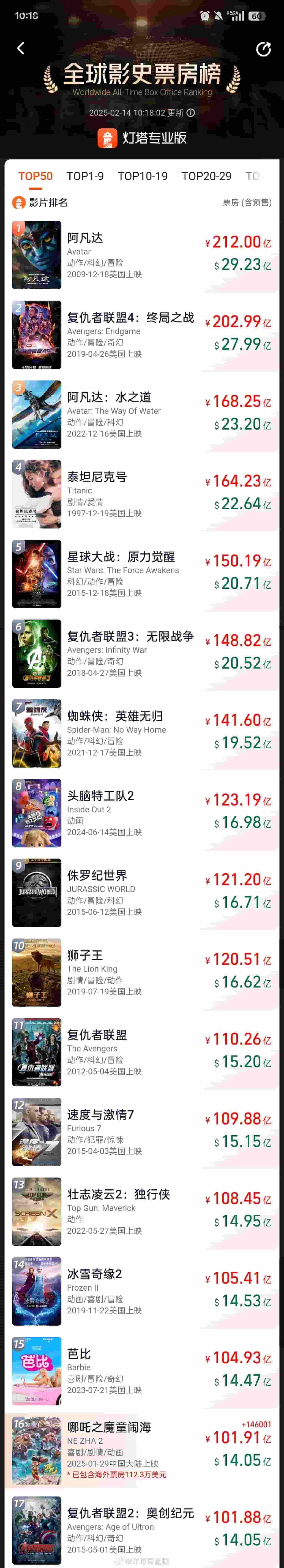 《哪吒之魔童闹海》票房破百亿，三四线城市成观影主力军！