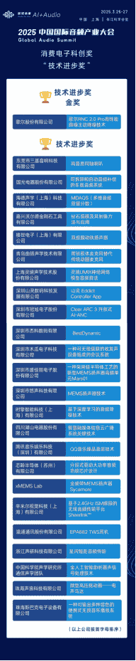 「GAS消费电子科创奖」获奖企业榜