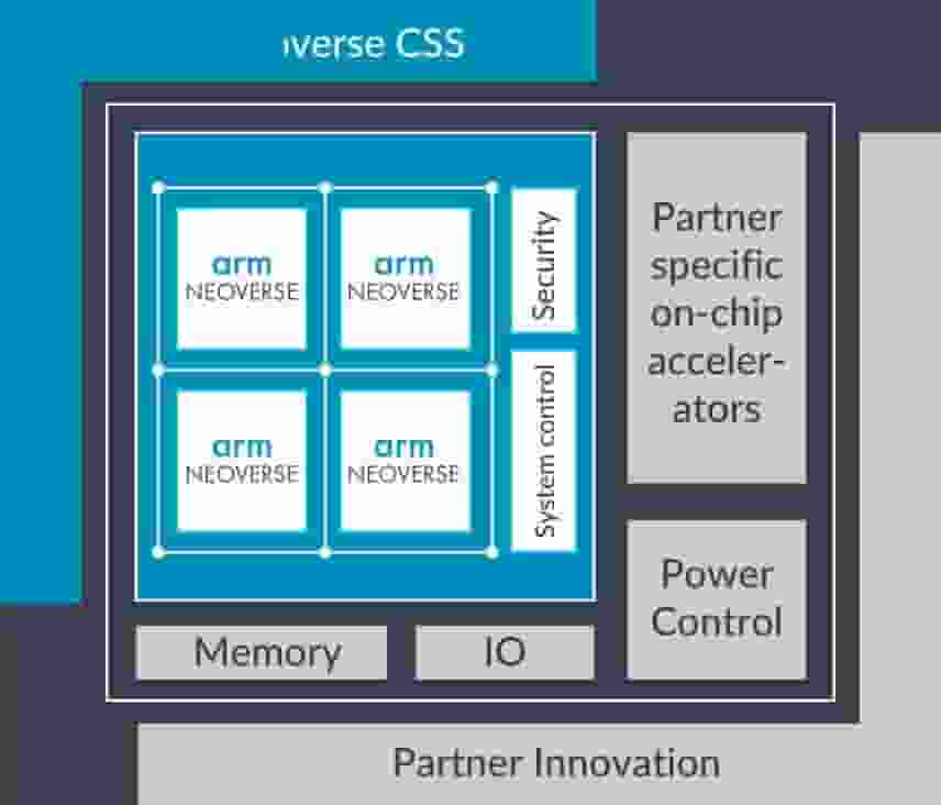 Arm今夏或推首款自研数据中心CPU，Meta等巨头将率先采用