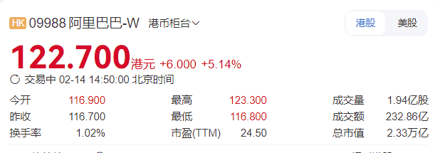 港股科技股午后集体爆发，阿里小米腾