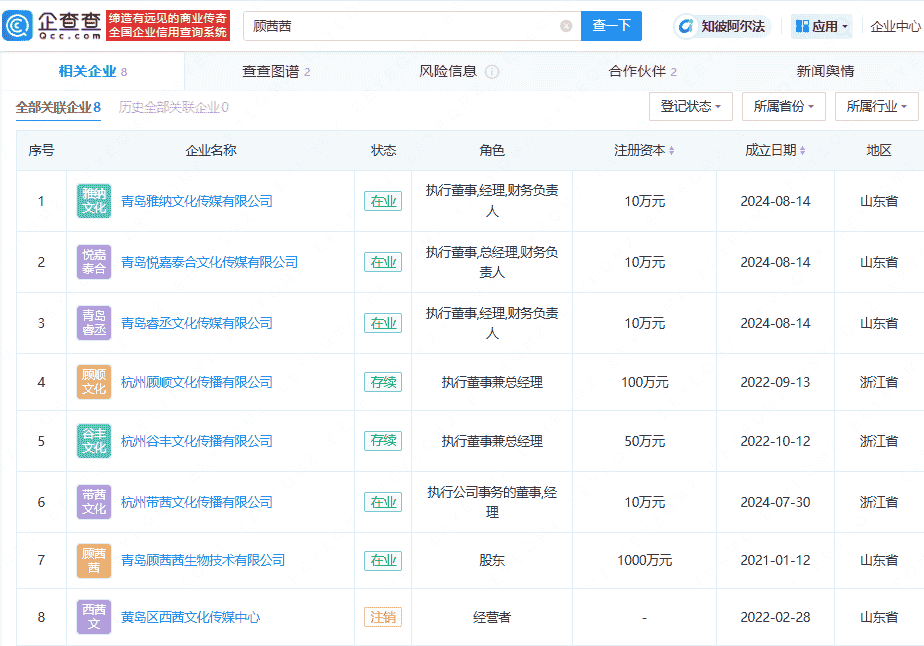 网红顾茜茜日赚30万？名下8家公司曝光