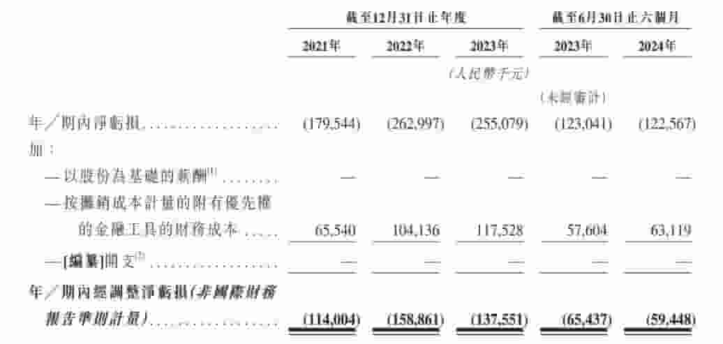 希迪智驾冲击港交所:矿车自动驾驶龙头,高估值上市路几何?