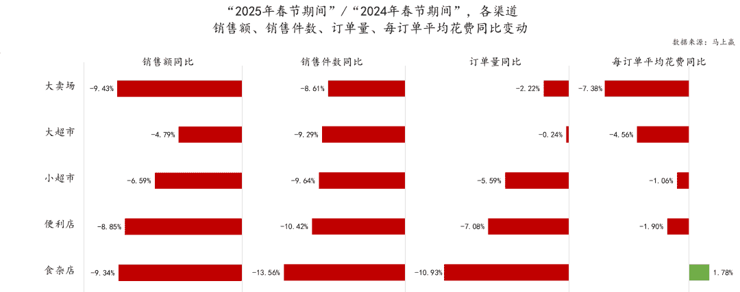 2025春节食饮零售新趋势：挑战与机遇并存