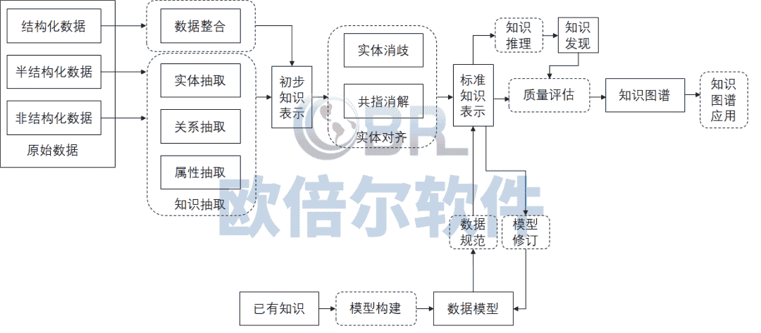 知识图谱：知识海洋的灯塔，引领认知新时代