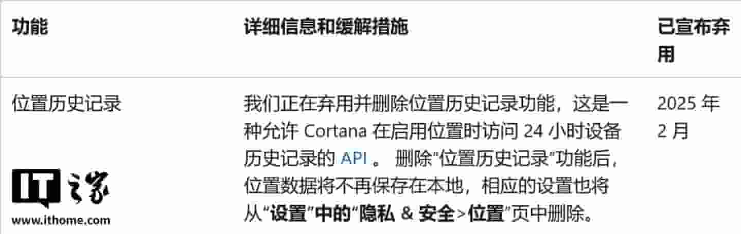 Windows11竟暗藏位置追踪API，你的隐私还在安全线上吗？