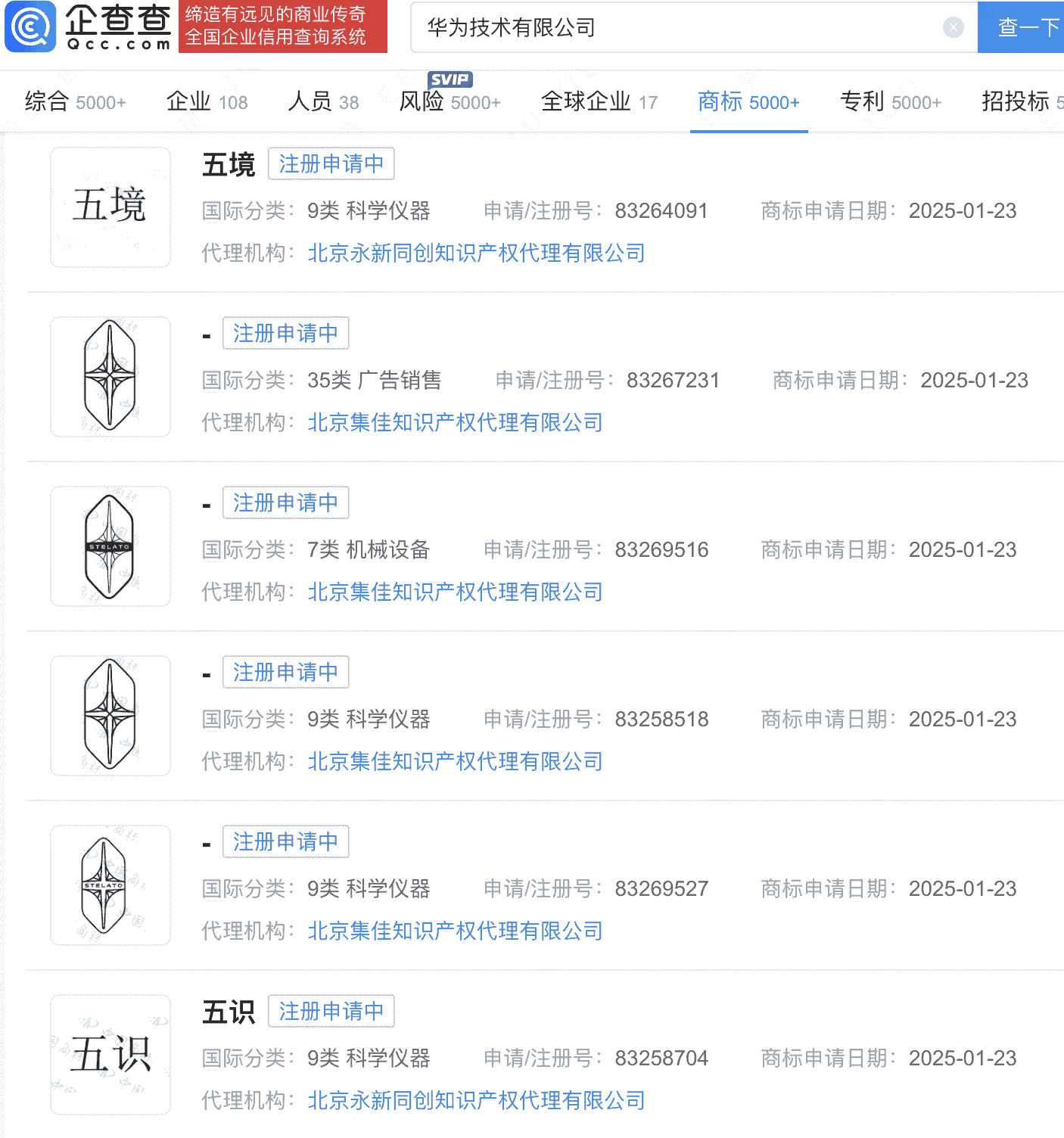华为新动向：科学仪器领域申请“五识”“五境”商标