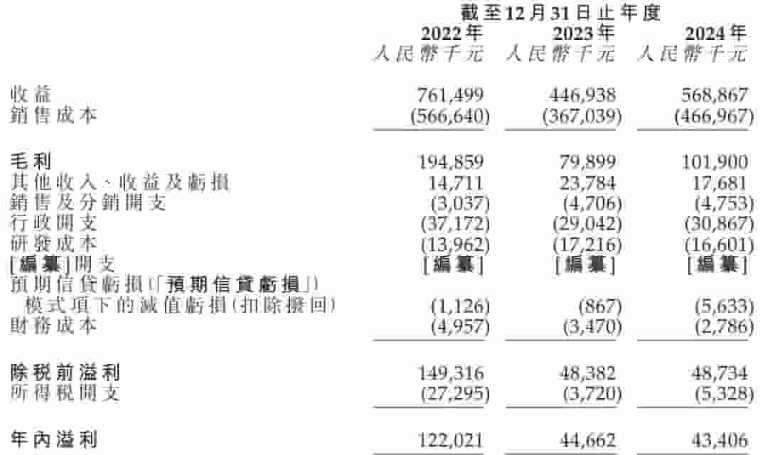 新琪安赴港上市，年营收5.69亿，王小强家族掌控力几何？