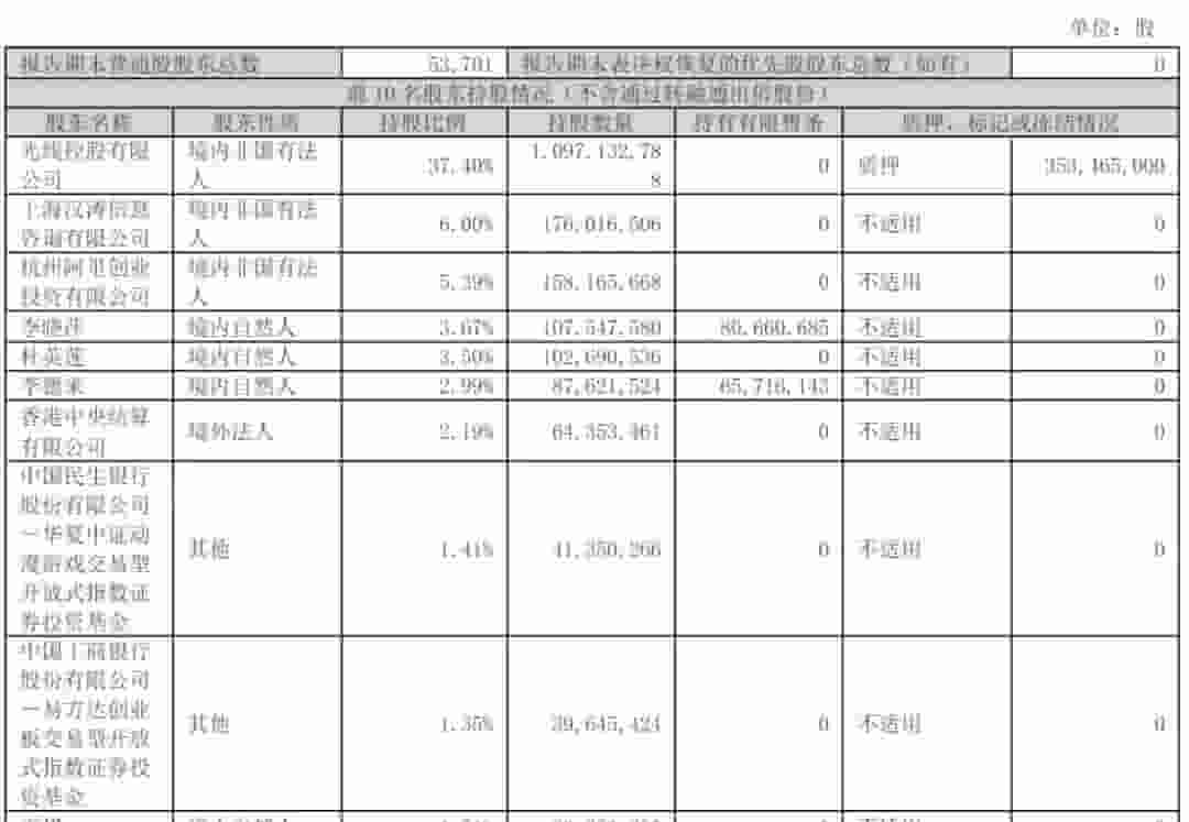 《哪吒之魔童闹海》票房破百亿，光线传媒股价却巨震下跌！