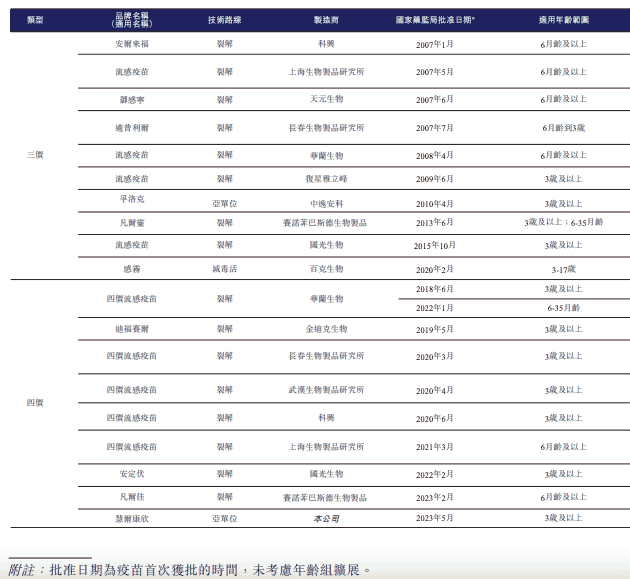 中慧生物赴港IPO:独家高价流感疫苗能否撑起未来?