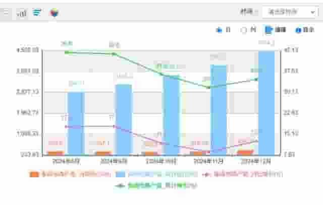 中国芯片产业崛起！出口数量、金额、