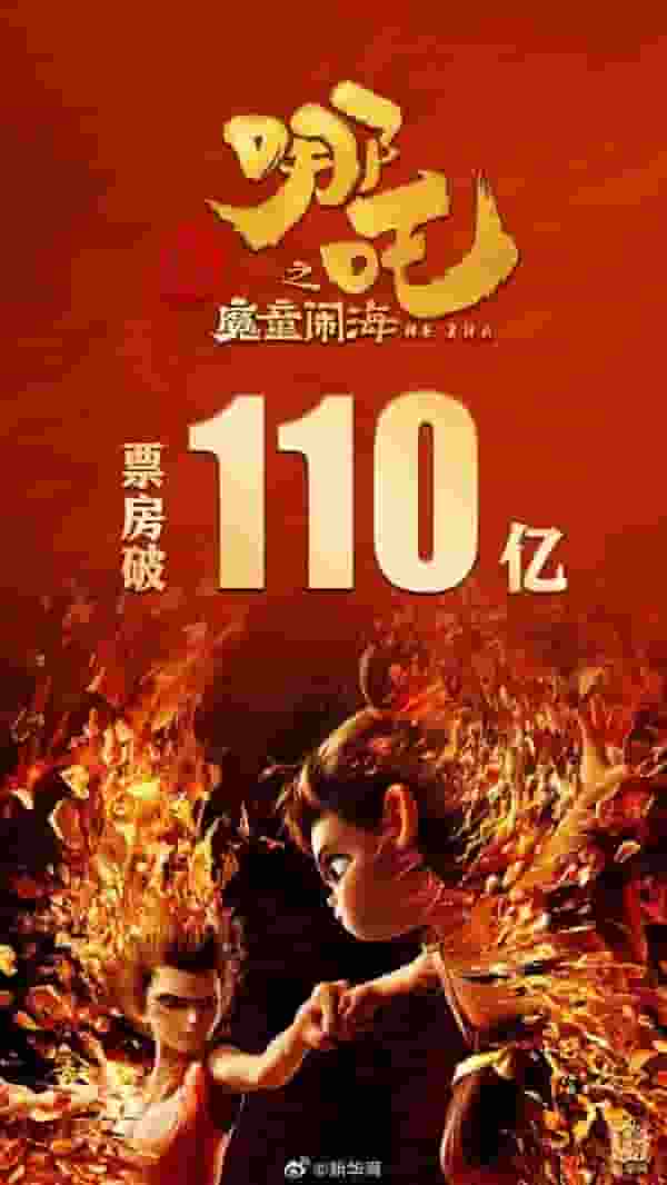 《哪吒2》全球票房破110亿！领跑国内31省，广东领跑全国
