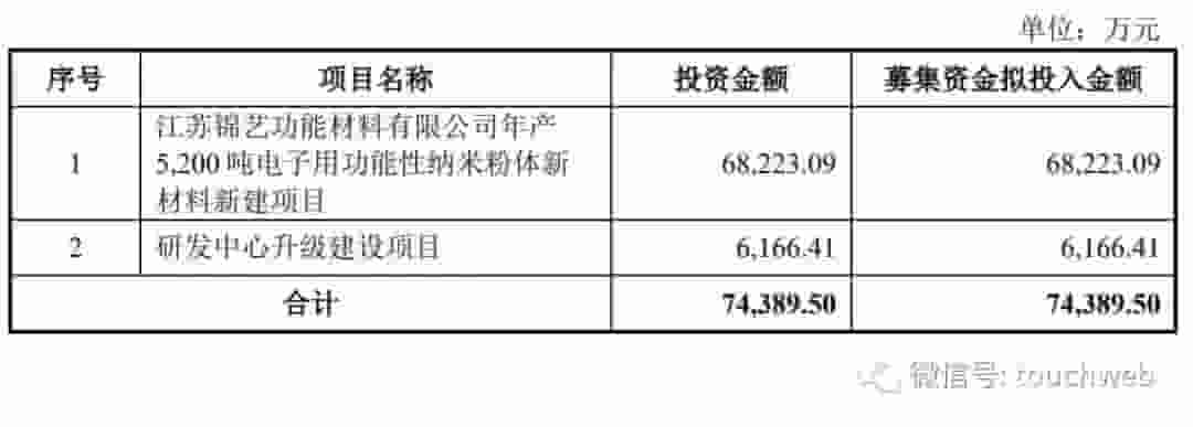 锦艺新材IPO梦碎，华为持股背后，实控人陈锦魁负债2.6亿何解？