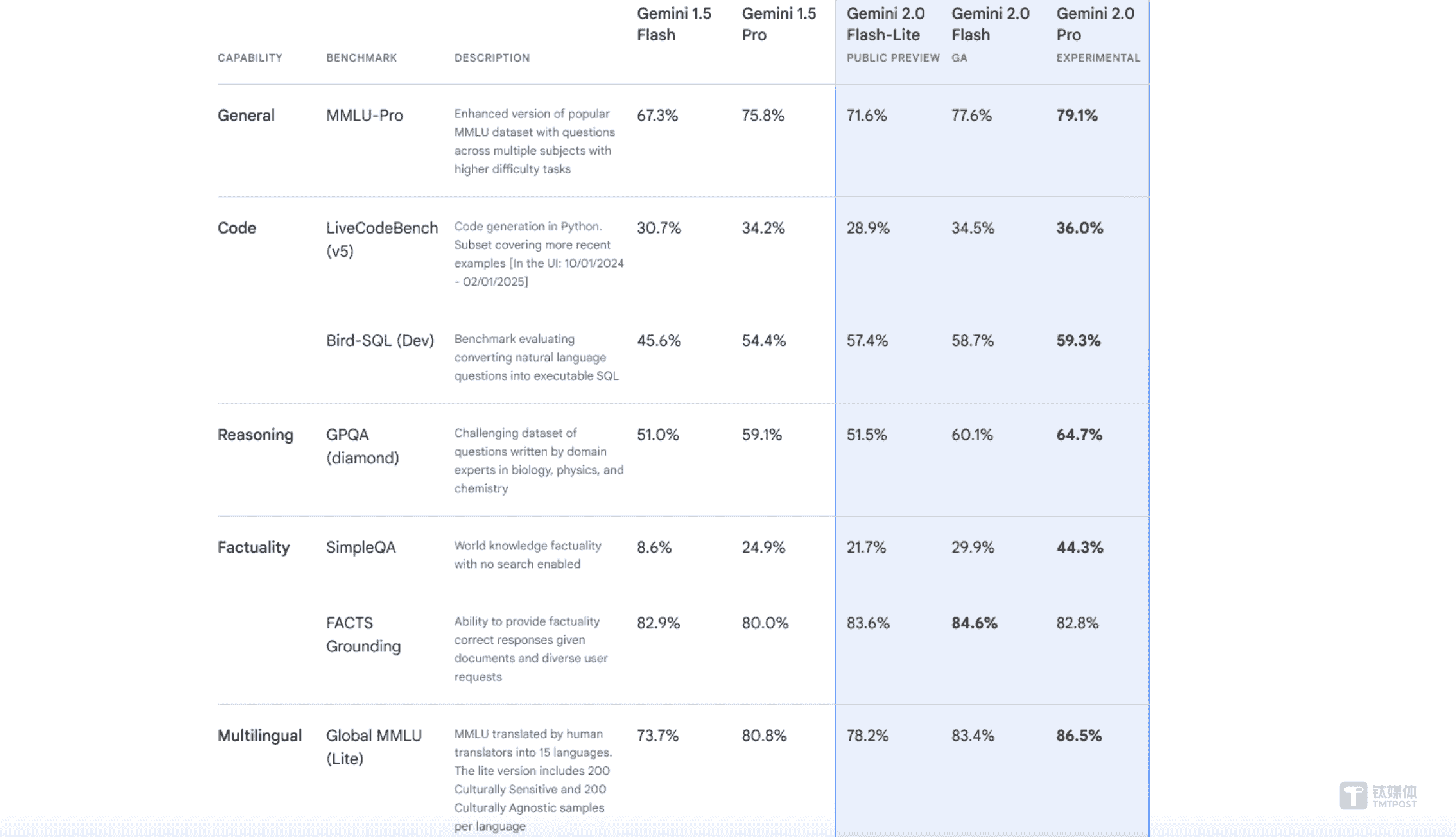 OpenAI加速冲刺，GPT-5或年内发布，能否超越DeepSeek引热议