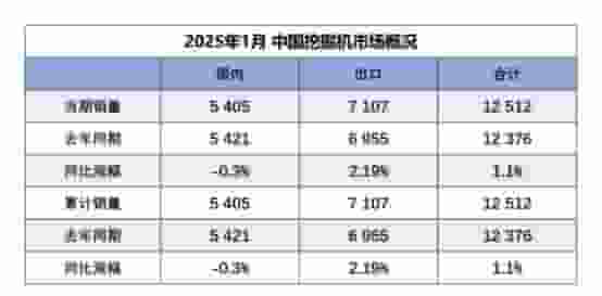 工程机械春节效应淡化，挖机1月销量