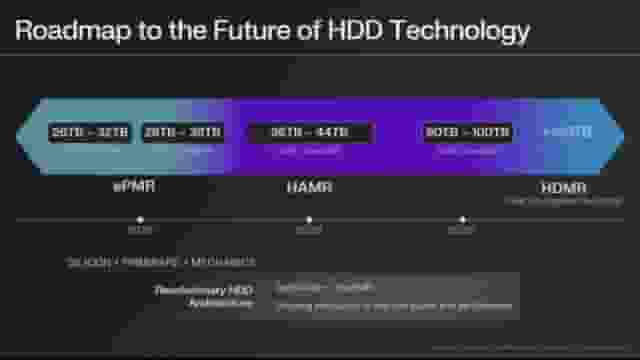 西部数据规划曝光：未来硬盘直冲36TB，HAMR技术引领存储新篇章