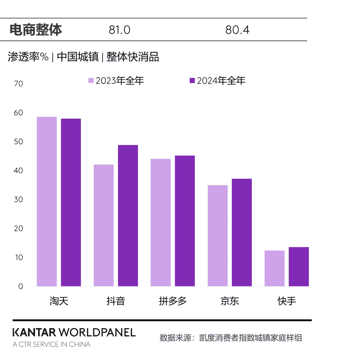 2025快消行业新趋势：全渠道融合，社区