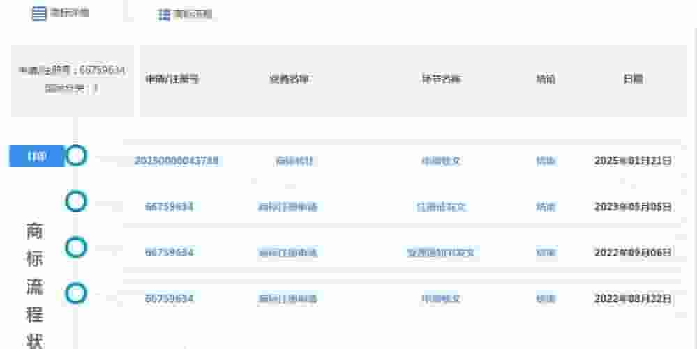 宗馥莉接班娃哈哈，387件商标转让引关注，身家810亿成最大赢家？