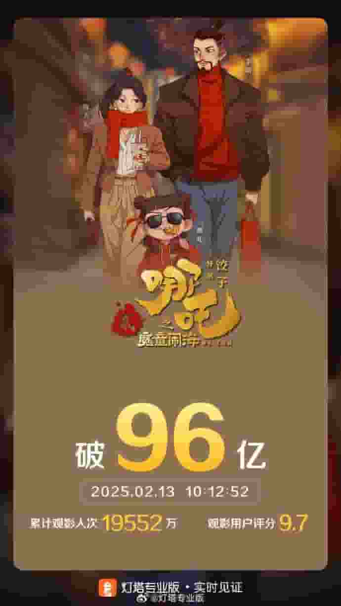 《哪吒之魔童闹海》票房高歌猛进，成功突破96亿大关！