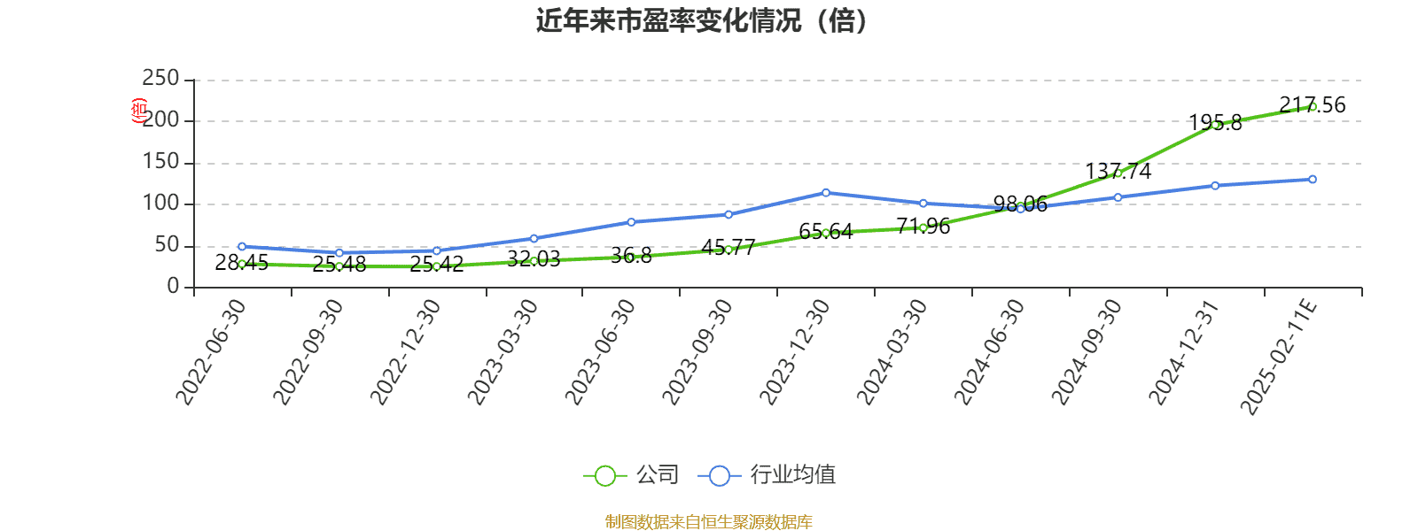 中芯国际2024年业绩出炉：营收大增净